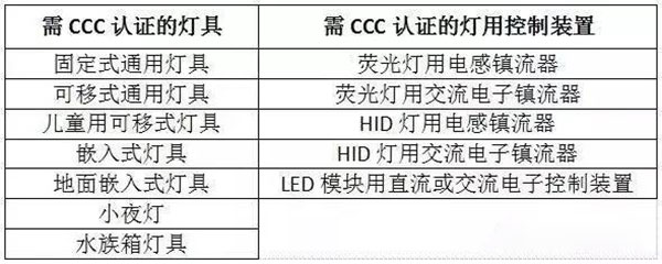 led控制器CCC认证